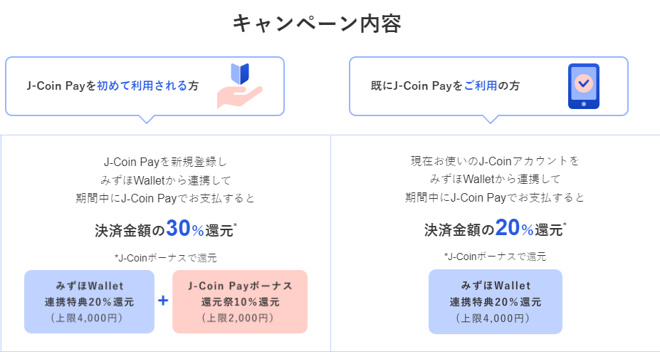 みずほWALLET×J-Coin Pay キャンペーン詳細