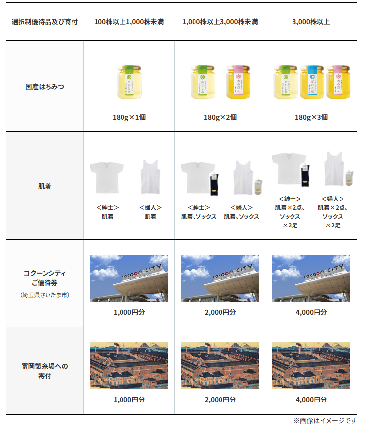 片倉工業の株主優待情報