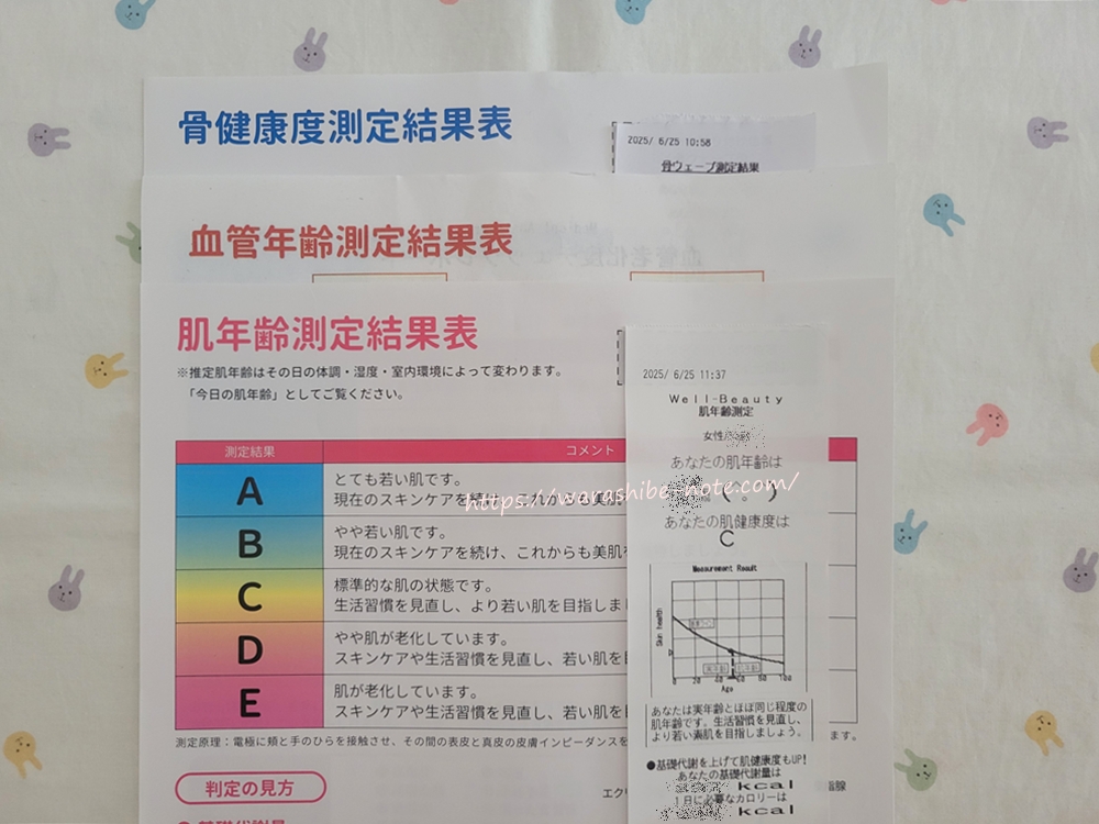 健康年齢の測定結果
